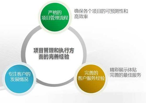 如何做好APP軟件開發需求分析？一招教你精準把握核心